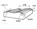 什么是被加工工件的粗糙度？