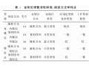 內電鍍金剛石修整滾輪技術的應用