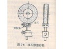 砂輪為什么要修整？如何修整？