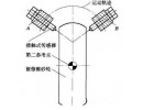 金剛石整修工具使用小知識(shí)