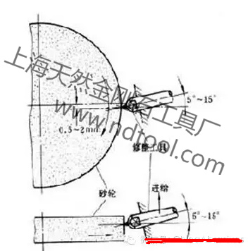 無心磨導(dǎo)輪修整器金剛石偏移量？