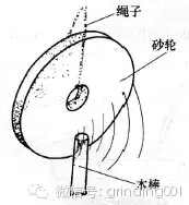 砂輪安裝、砂輪平衡、砂輪修整你做的都對(duì)嗎？