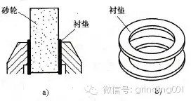 砂輪安裝、砂輪平衡、砂輪修整你做的都對(duì)嗎？