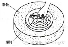 砂輪安裝、砂輪平衡、砂輪修整你做的都對(duì)嗎？