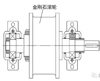 金剛石滾輪成形砂輪修整器的結(jié)構(gòu)設計