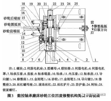 滾子軸承內(nèi)圈滾道凸度磨削砂輪的修整